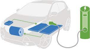 Zero Emissions :Electric Vehicles.