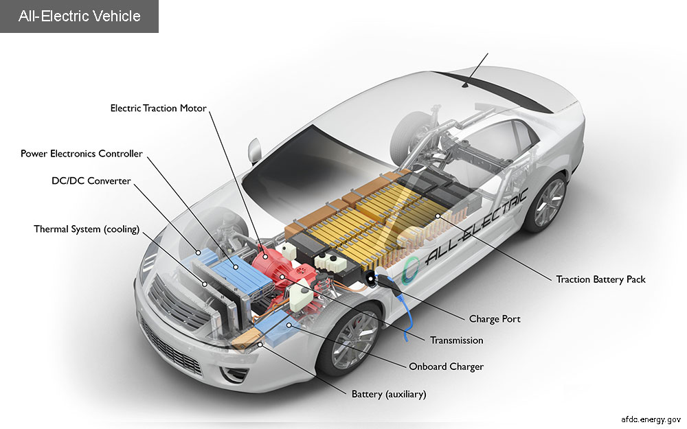 All Electric Cars