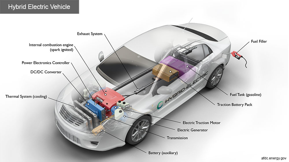 Hybrid Electric Car