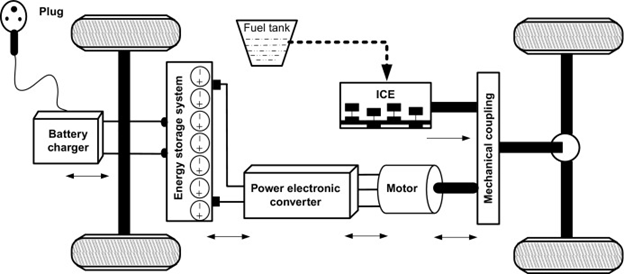 Graphical Representation of Plug-in Hybrid Electric Vehicles