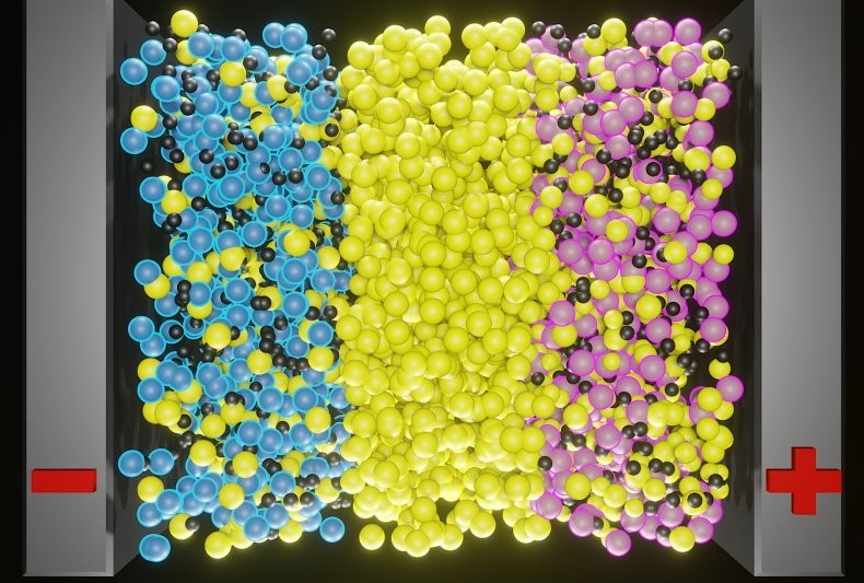 Solid-State Battery for Electric cars
