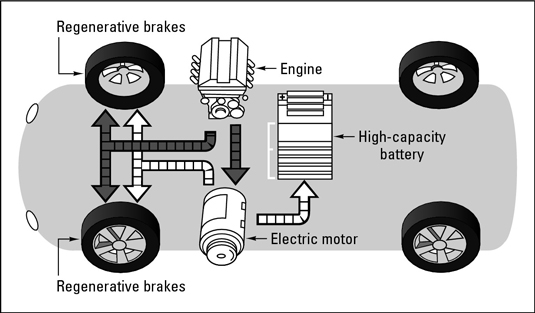 Hybrid Cars: Layout